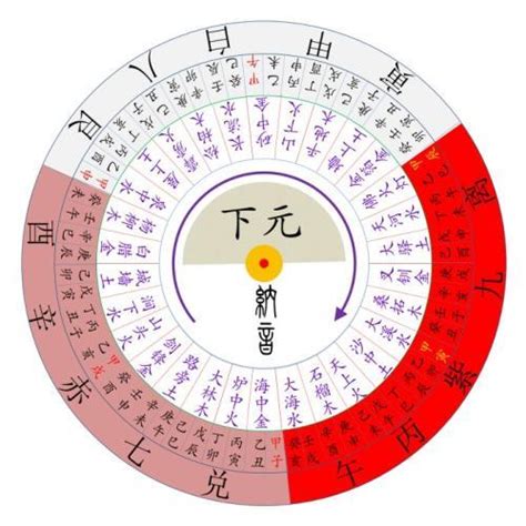 大門向東北九運|2024年進入九運，大門朝哪個方向最吉利？